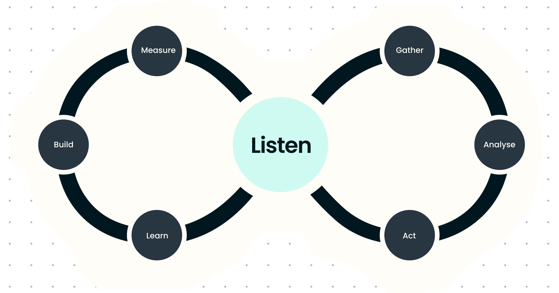 Feedback loop diagram
