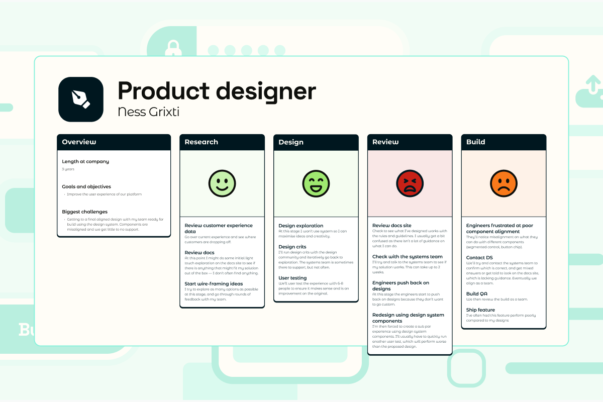 Level up your design system with an improvements and usage audit