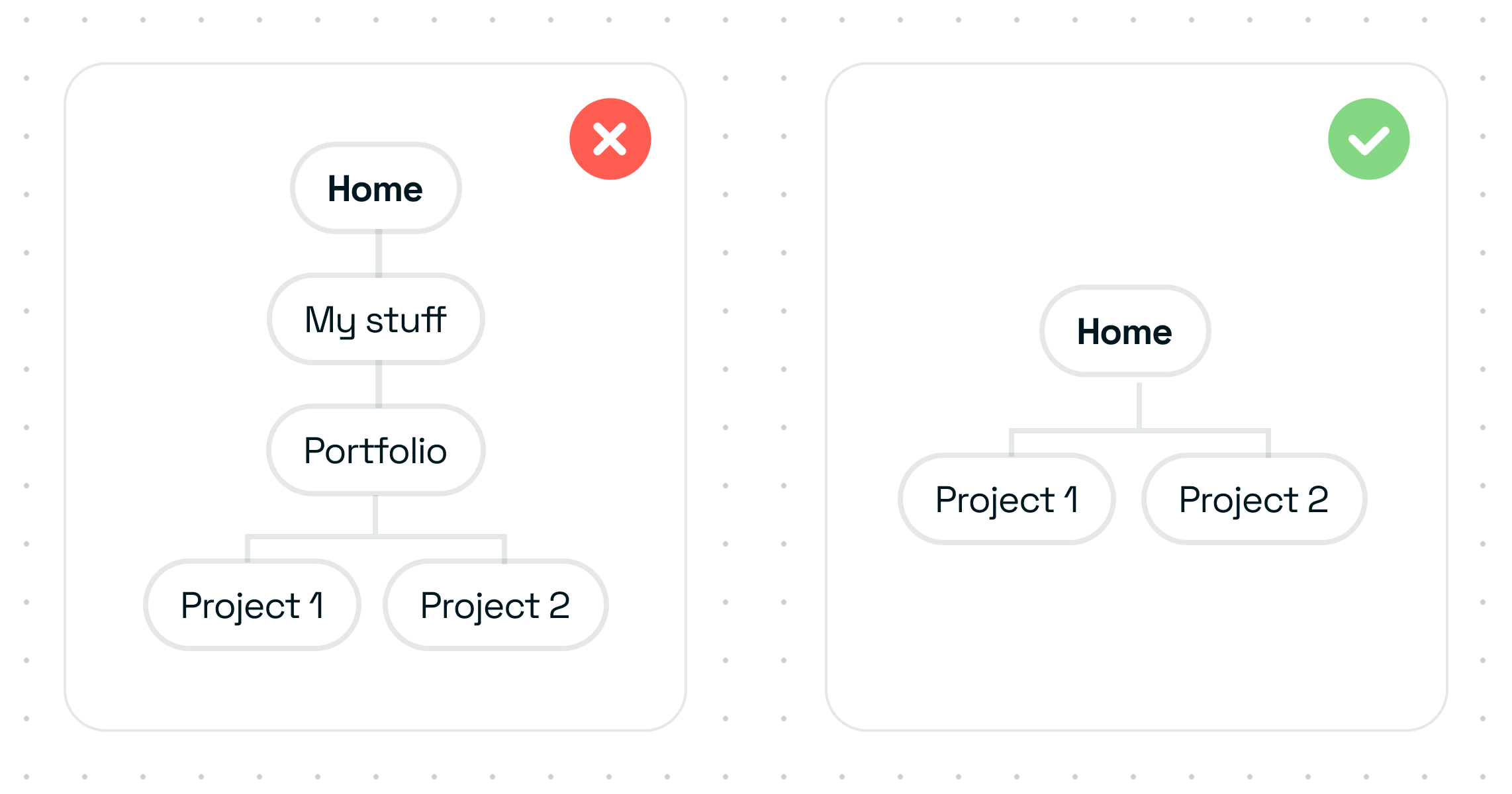 IA structure example