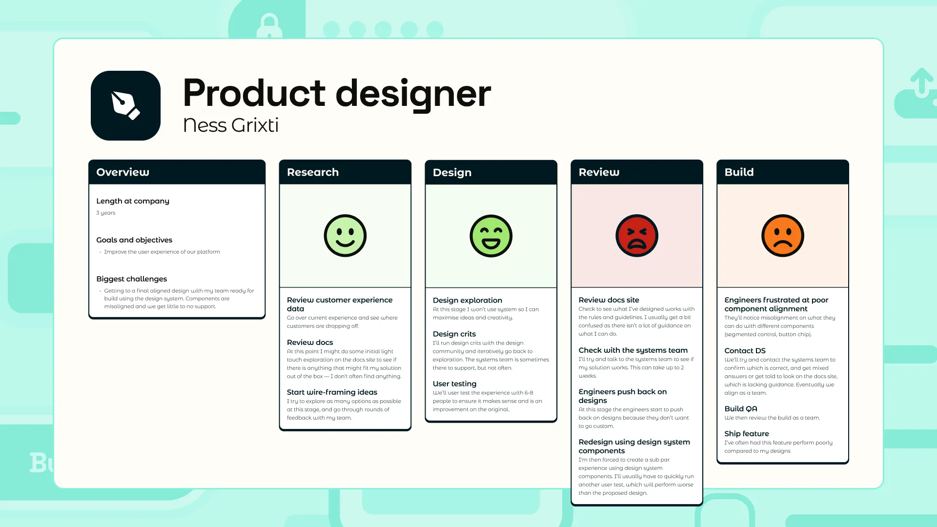 Journey map template