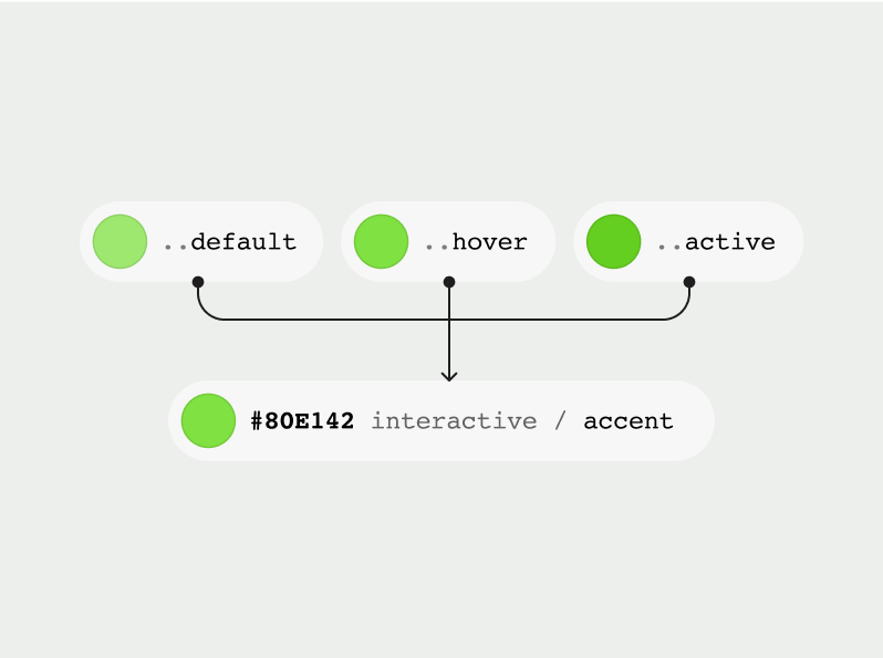 Token setup