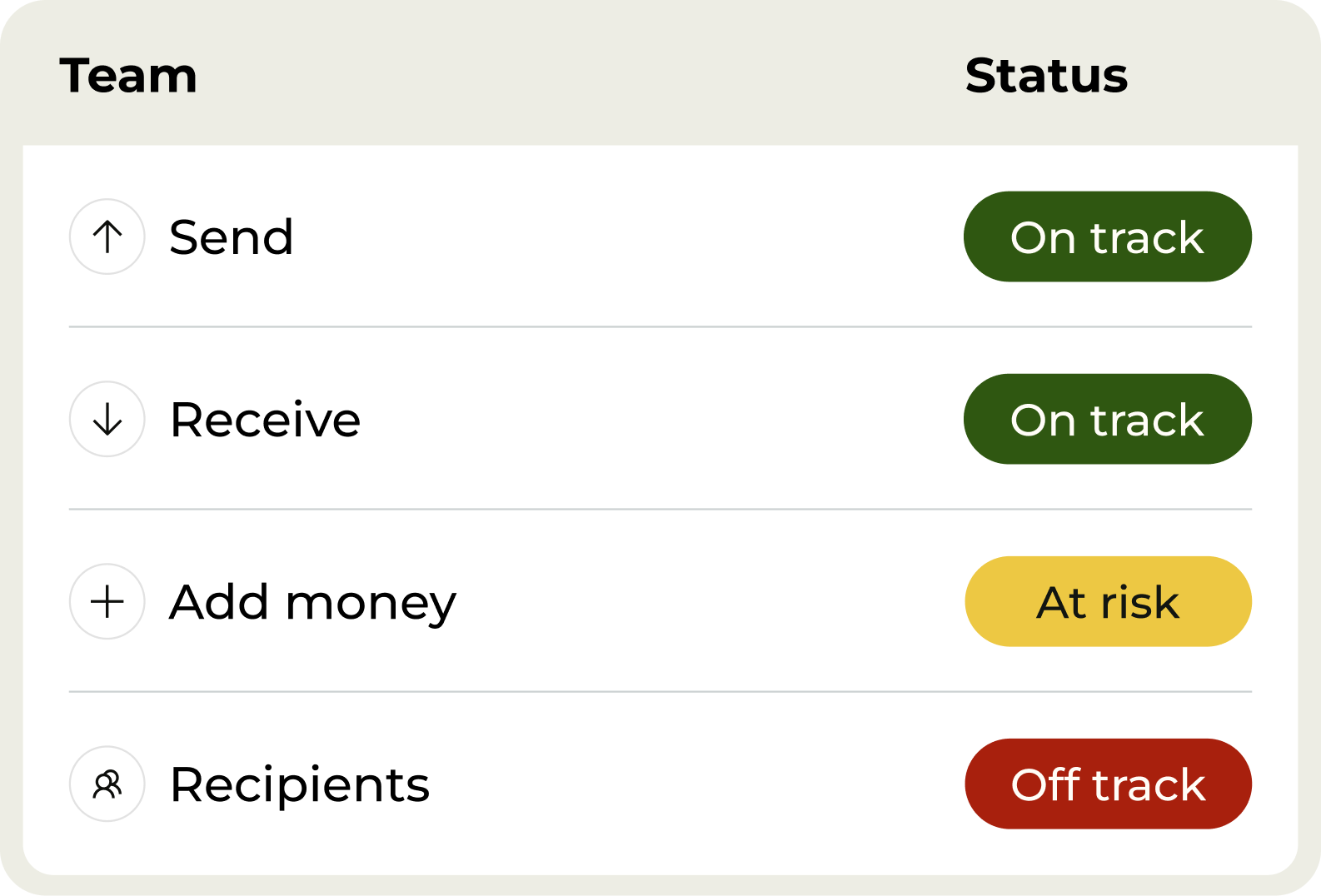 Table with team names and project status