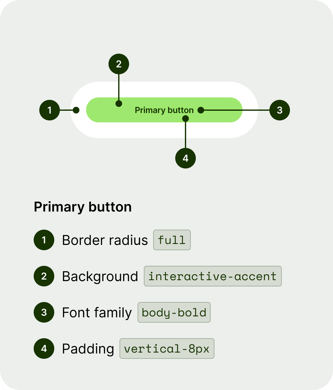 Button anatomy